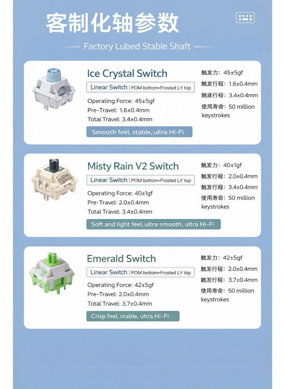 S98 - US Wired/Wireless