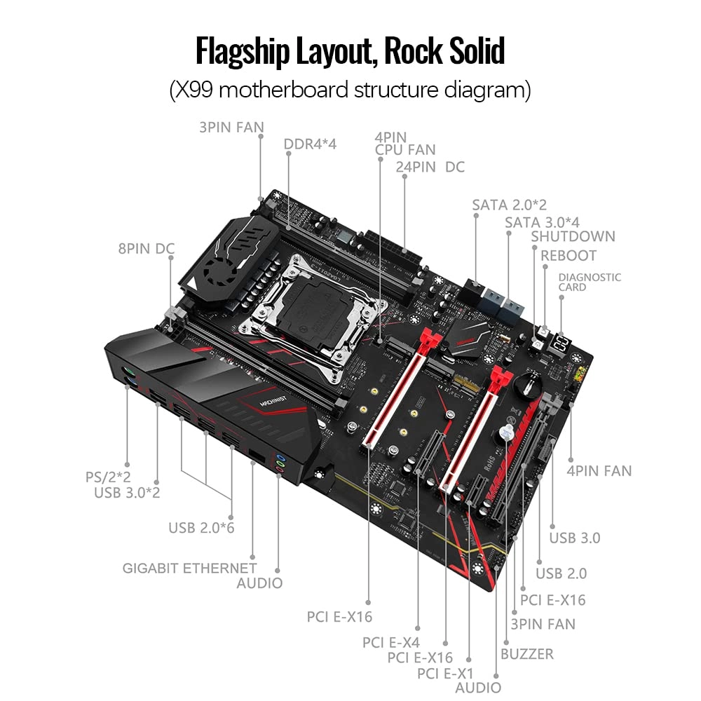 X99 - LGA 2011-V3 ATX DDR4