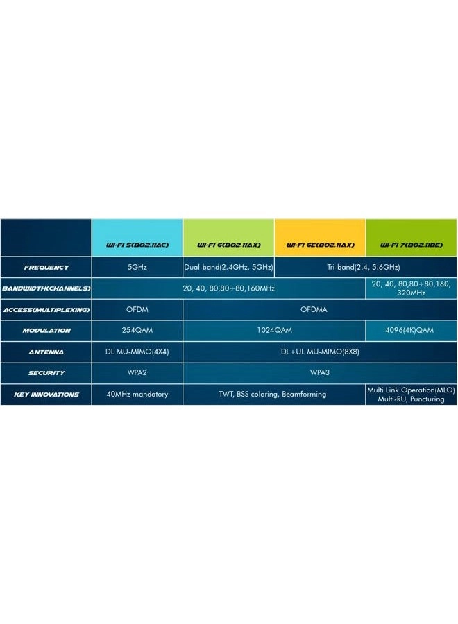 9560NGW - Dual band 2.4Ghz / 5Ghz CNVio (M.2) Wireless