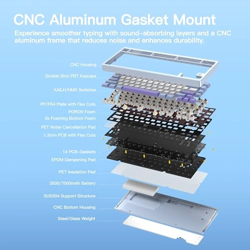 Rainy 75 - QWERTY Wired