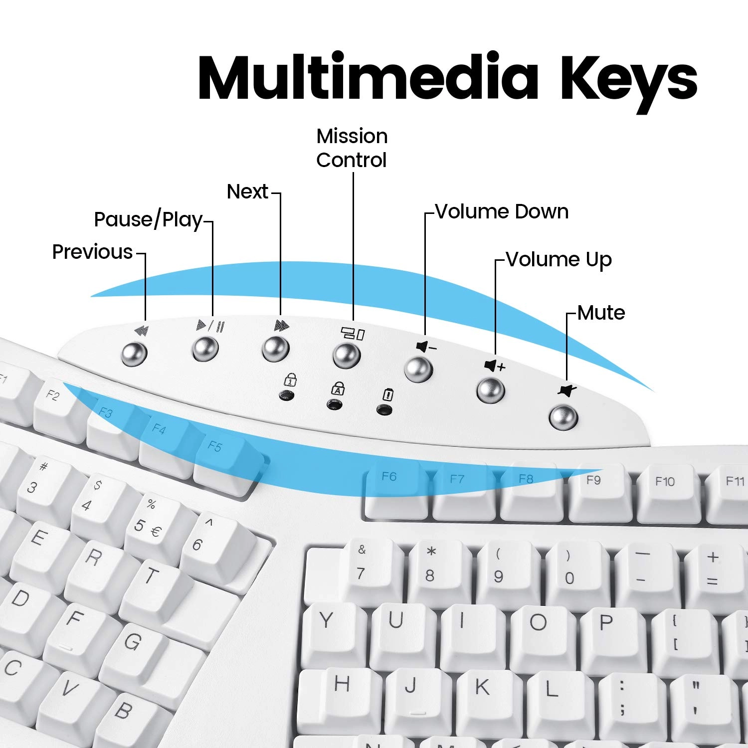 Periboard-612 - US Wireless