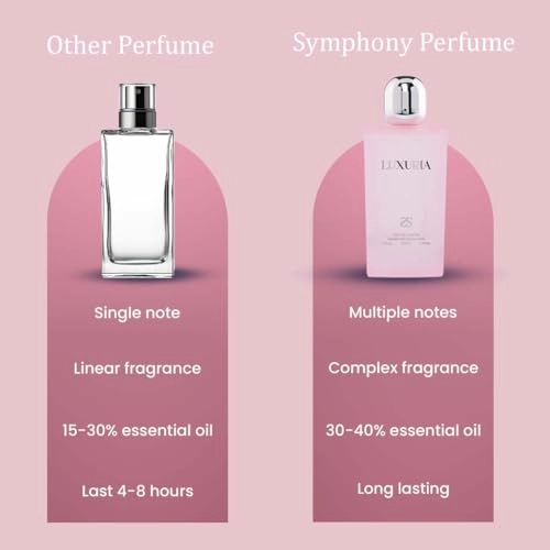 Luxuria Eau de Parfum 80 ml