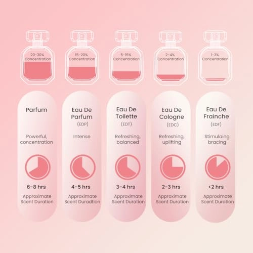 Mi Amore Eau de Parfum 100 ml