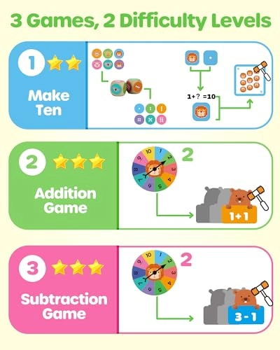 Addition and Subtraction Game - 5 years and up