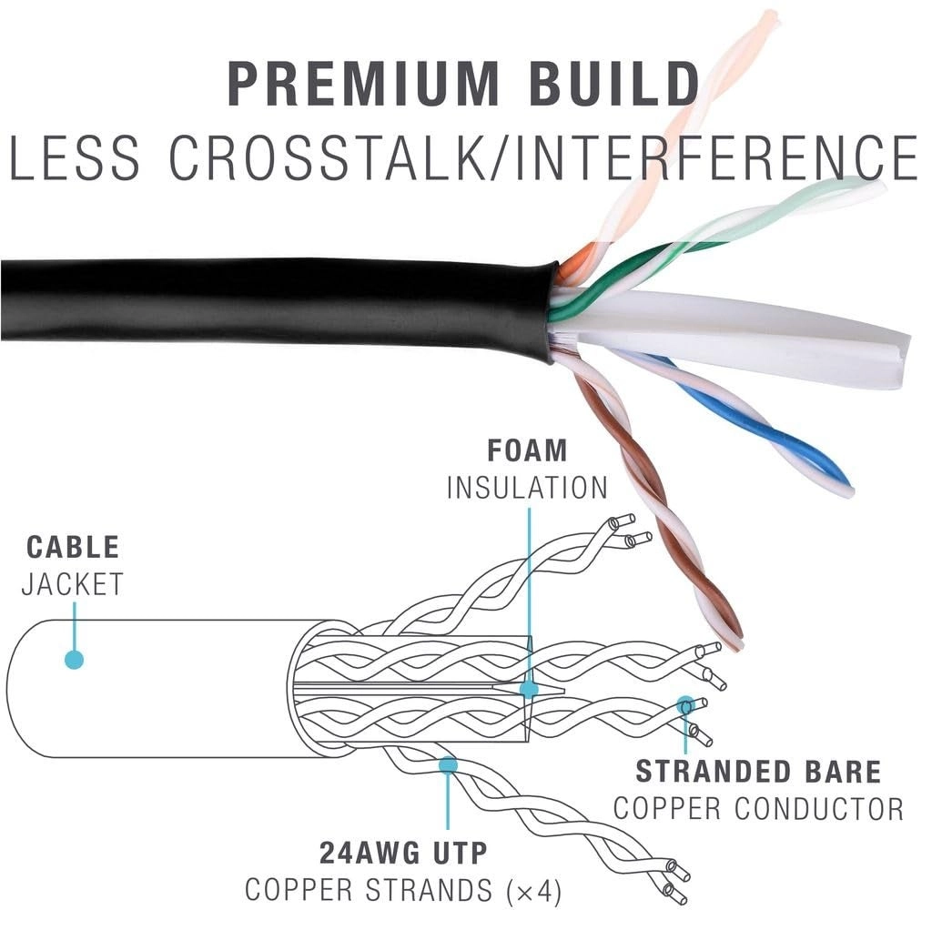 CAT6 Ethernet Patch Cable - 3 ft