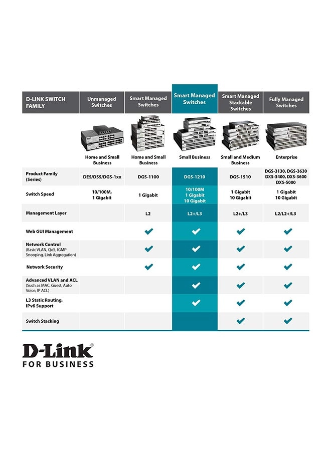 DGS-1210-10MP 10-Ports