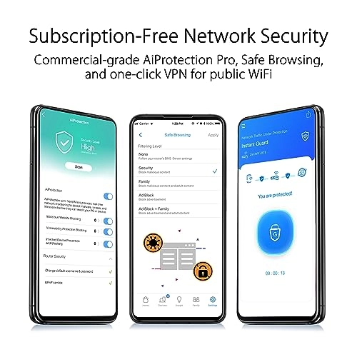 ZenWiFi AX - 802.11n|802.11ax|802.11a|802.11ac|802.11g 2 piece(s)