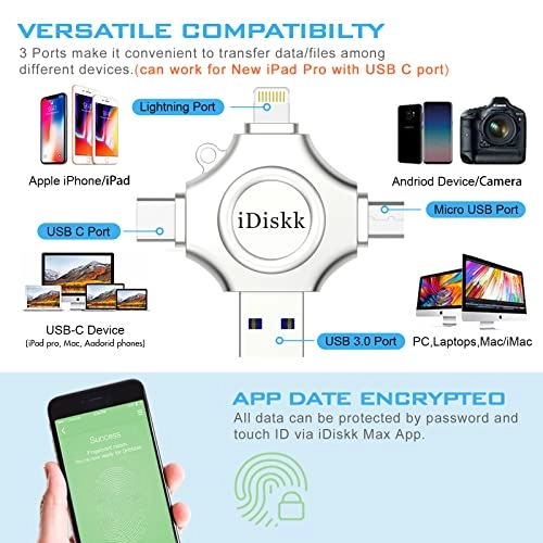 Photo Storage Stick - USB 3.0 64GB