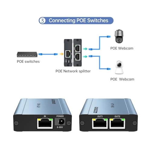 Ethernet Poe Splitter - Dual Rj45 Cat5E/6/7/8 1000Mbps