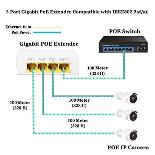 POE5005G - 48-57V 15W 3 ports IEEE 802.3af/at 10/100/1000Mbps