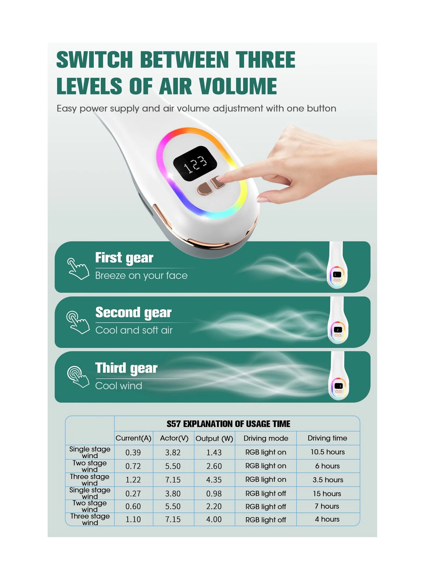 Portable neck fan - 4000mAh 3 Speeds LED Light