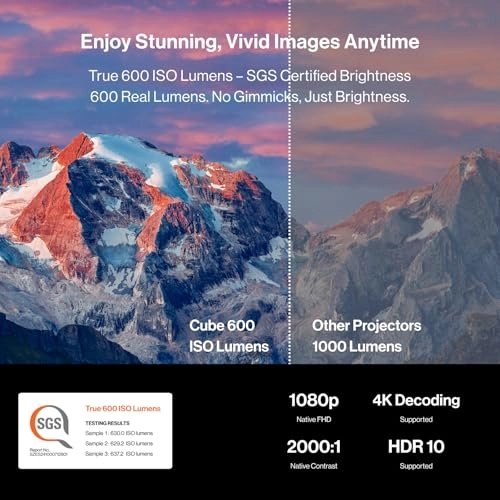 Cube 600 600 ANSI Lumens 1920 x 1080