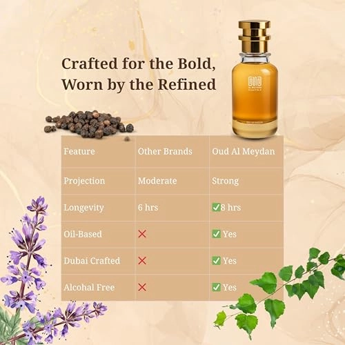 Oil Based Perfume for Men - 80 ML