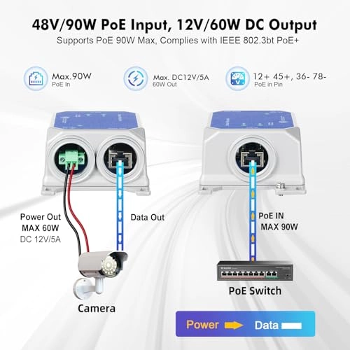 IP67 2.5G Splitter - 44-57 Vdc 65W 2 IEEE 802.3 af/at/bt 10/100/1000/2500Mbps