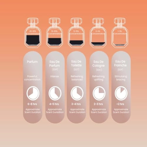 TRIO D’HOMME Eau de Parfum 100ml