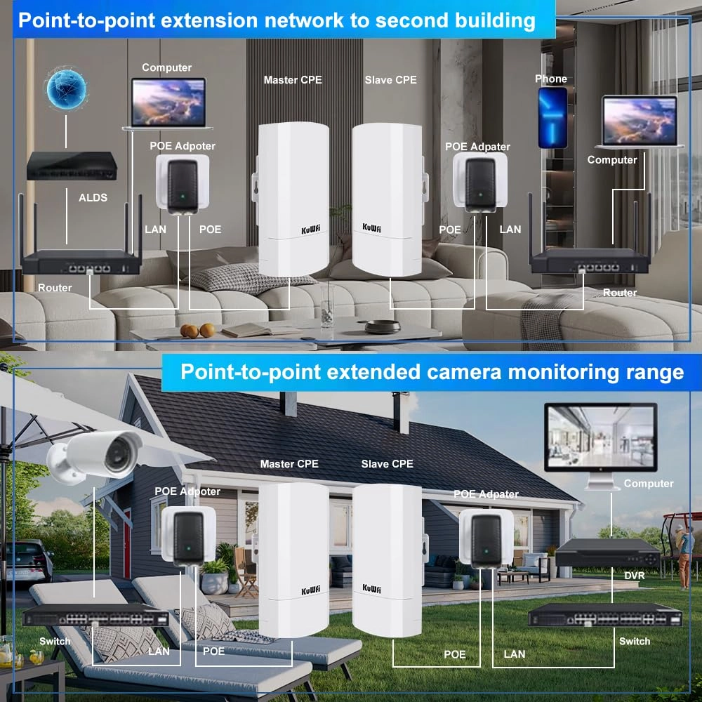 Wireless Bridge - 300Mbps 2.4G Pack