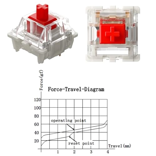 Gateron Pro 2.0 - 72pcs