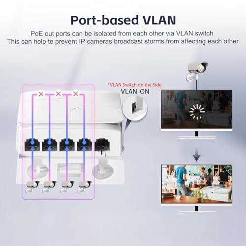 5 Port PoE Extender - 44-57 Vdc 90W/60W/30W 4 PoE out