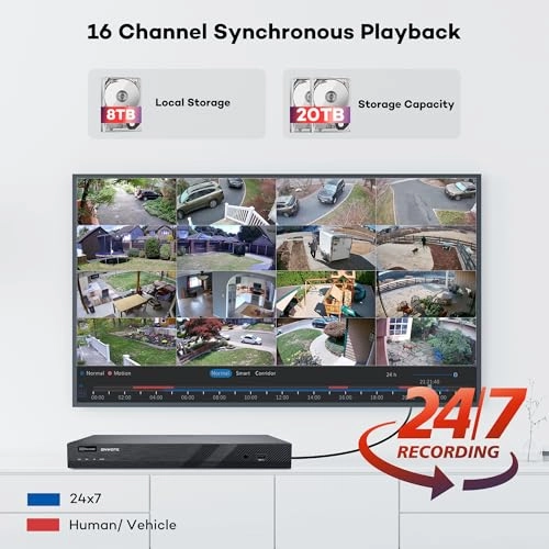 32 Channel 4K NVR - 24 5MP