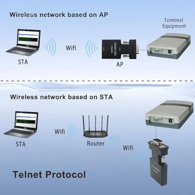 RS232 to WiFi Converter