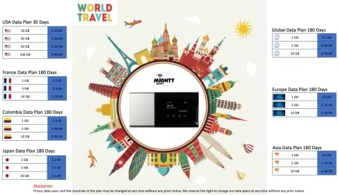 Travel Global WiFi Hotspot - 50 Mbps IEEE802.11a/b/g/n/ac