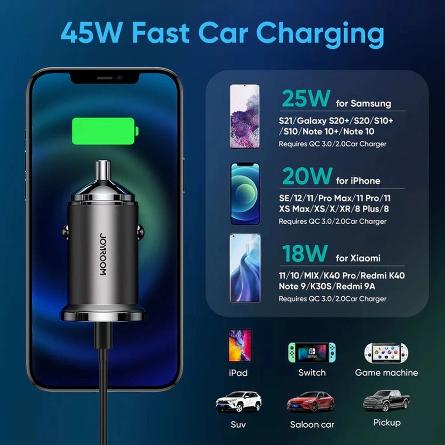 Car Charger - 12-24 Volts 2.25/3/4.5/4.8/5 Amps