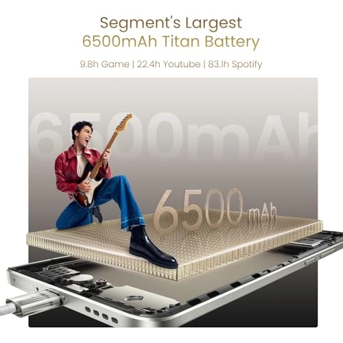 15 - 12 GB 256 GB