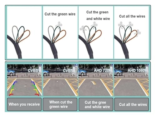 HD Car Rear View Camera - Wire AHD1080P