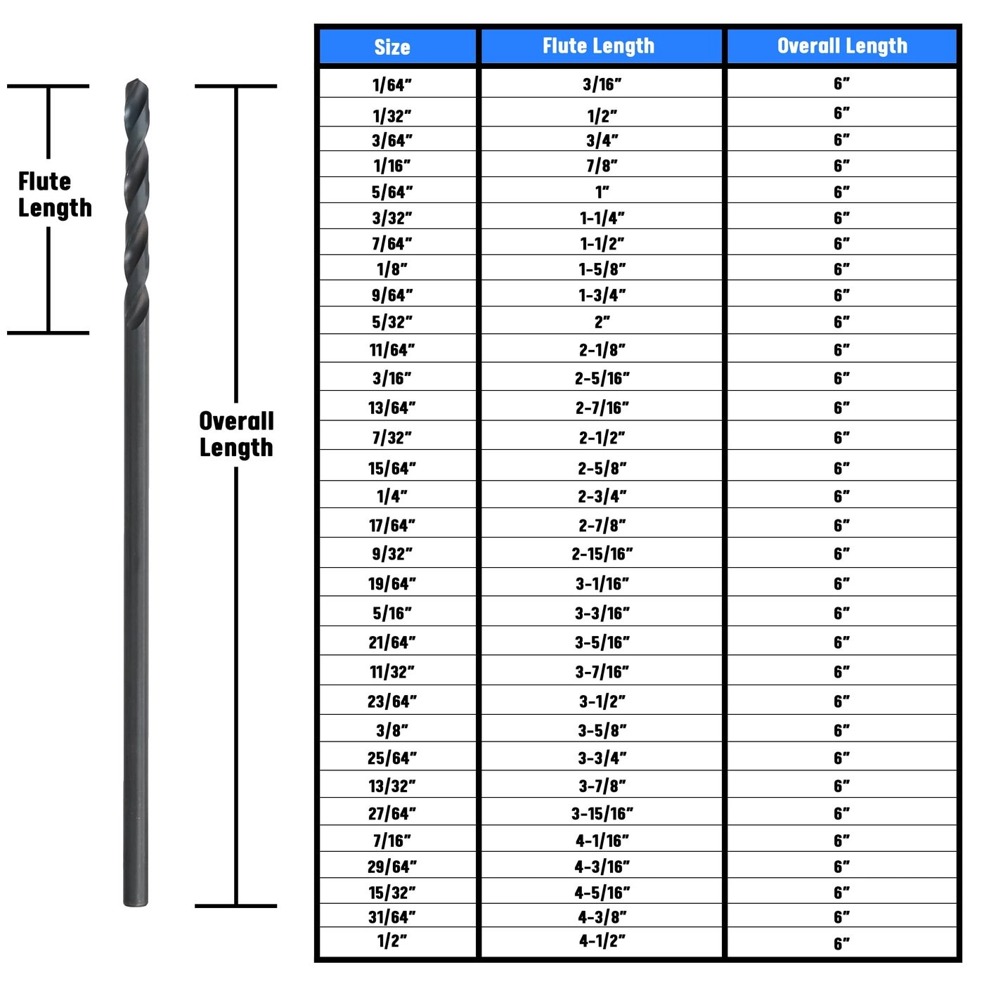 DWDA/C Series - High-speed steel 1/8" x 6"