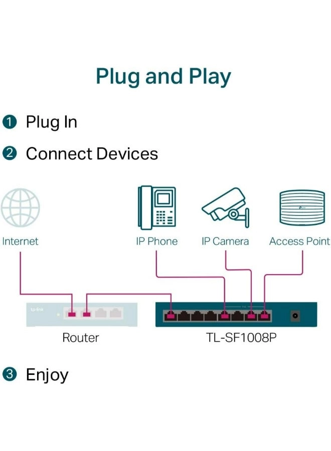 TL-SF1008P 8-Ports