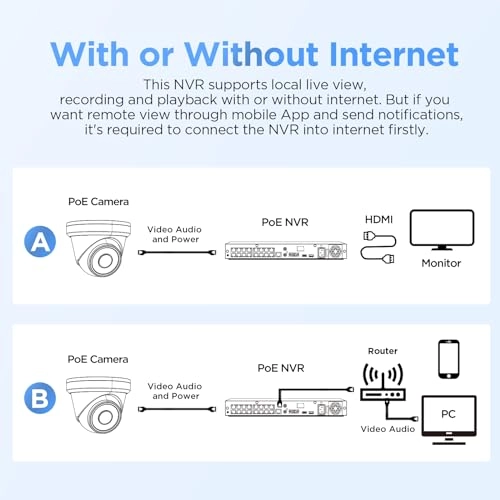 PD54B0408-8M - 4 Cameras 8CH 8MP