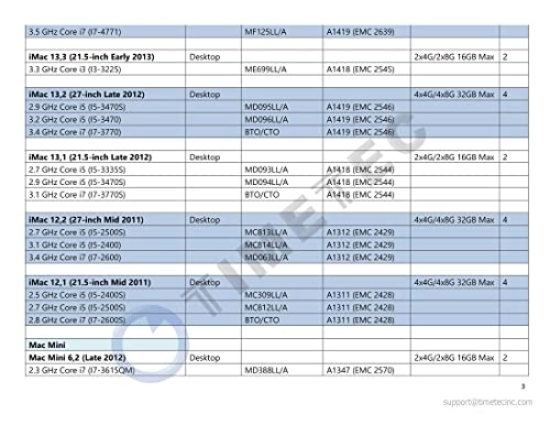KIT(2x4GB) - 8GB 1600MHz 204-Pin DDR3L