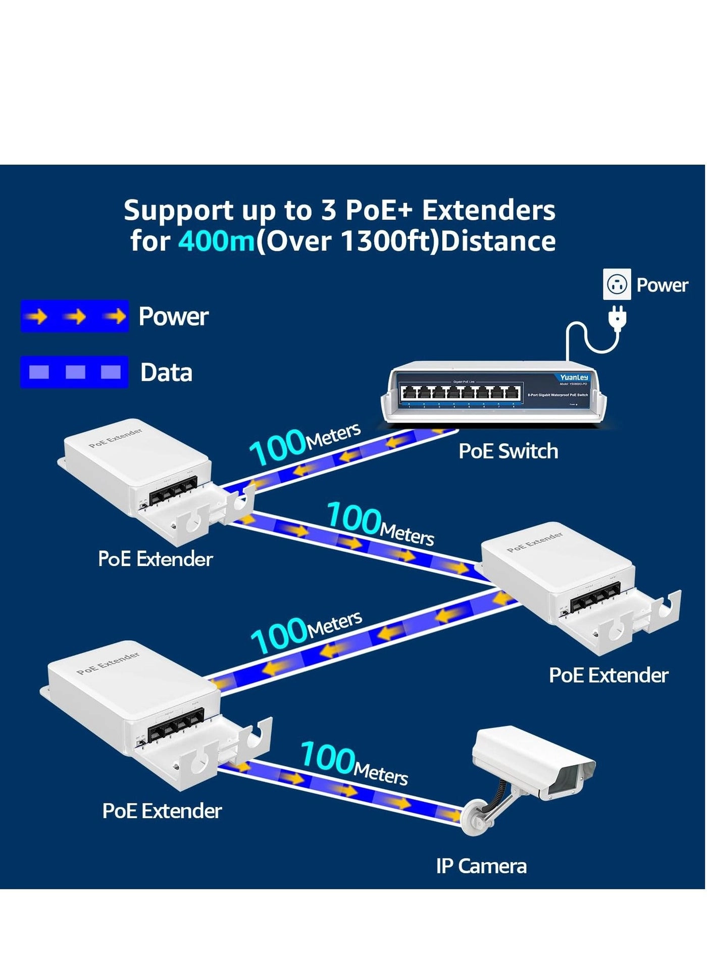 4 Port Outdoor PoE Extender