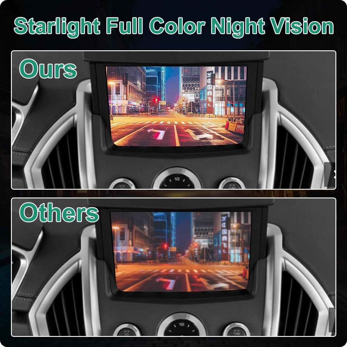 Rear View Backup Camera - Night Vision