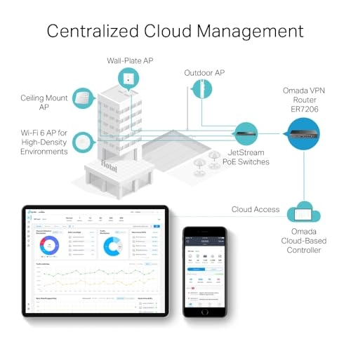 ER7206 - 291.6 MBps 5G