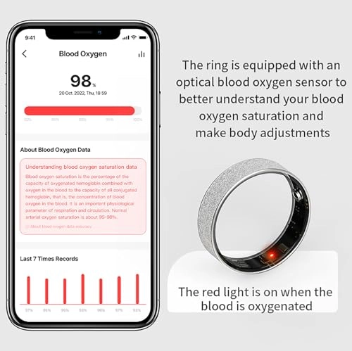 Smart Ring - Ultra Thin Heart Rate Monitor