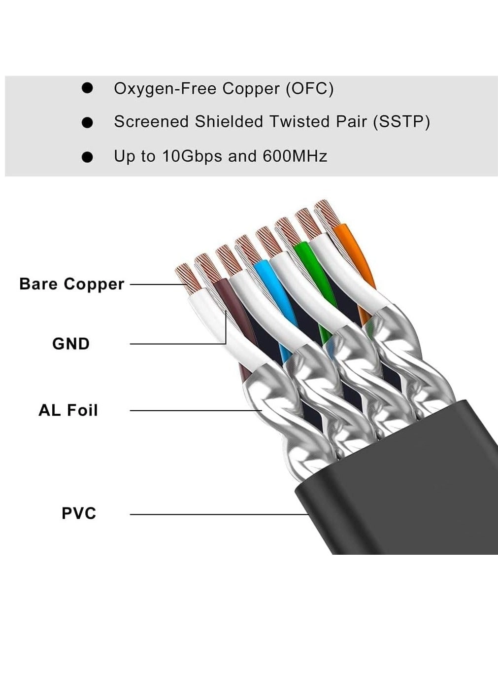 Cat7 Ethernet Cable - 20 m