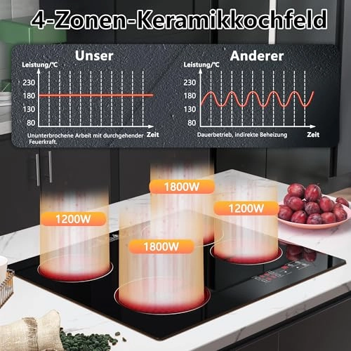 CF6001 Ceramic hob