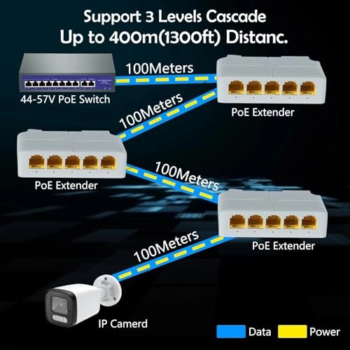 POE Extender - Port 2 Output Maximum 60w, Port 3-5 Maximum 30w 4 1000mbps