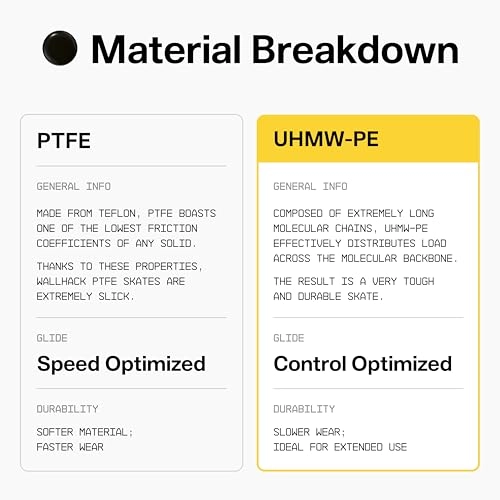 Mouse Skates - PTFE UHMW-PE Silent
