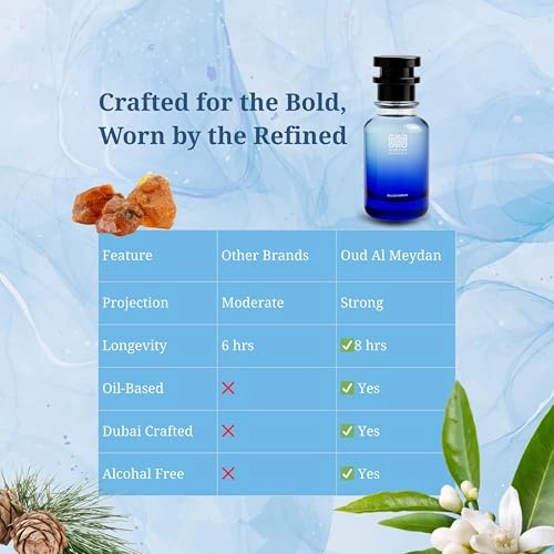 Impression of Alluure Hommee Sport - 80 ML