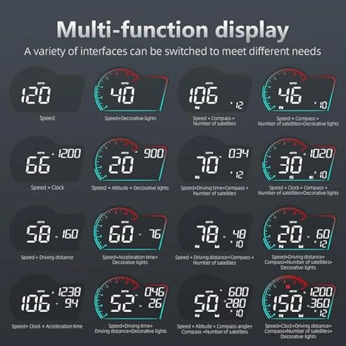 Hud Digital Speedometer