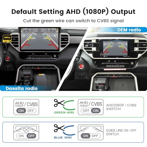 Tailgate Handle Reverse Camera - AHD1080P Wired
