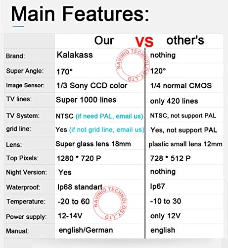 HD CCD Car Boot Handle Camera - Waterproof Integrated Rear View