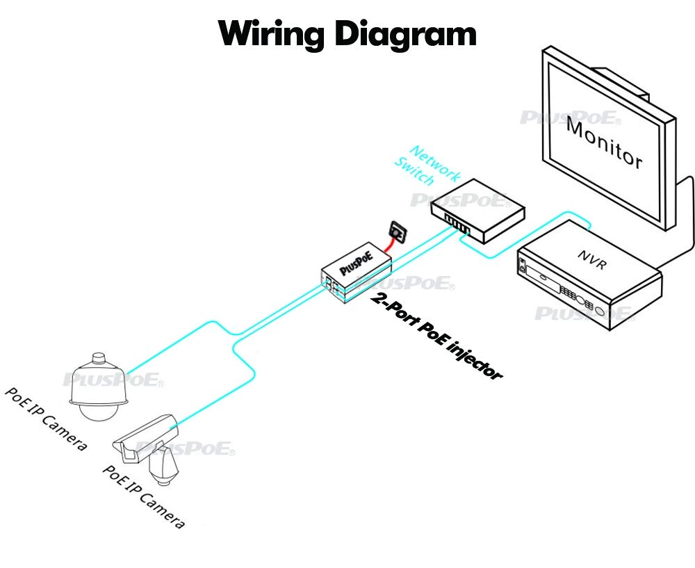 PoE Injector Adapter - 48 Volt Max 48 watts 2-Ports 802.3af 10/100M