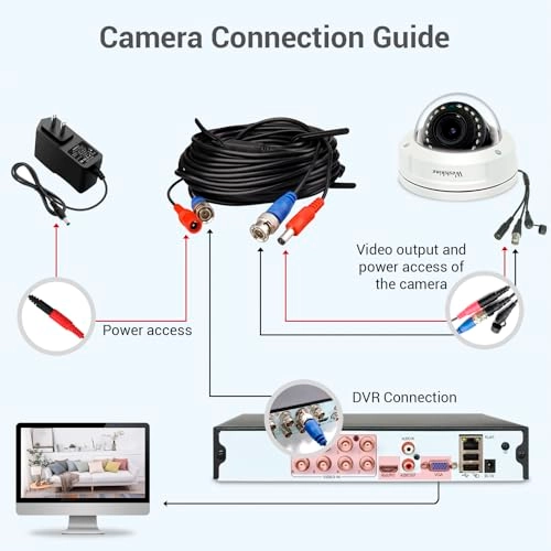 Dome Camera 5MP
