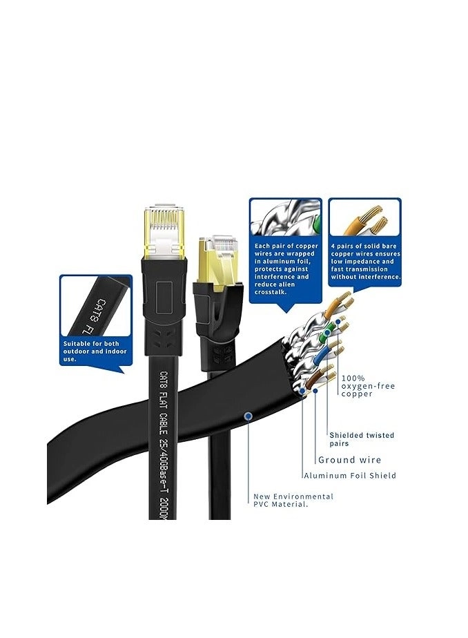 CAT8 Ethernet Cable - 40Gbps 2000MHz Gold Plated RJ45