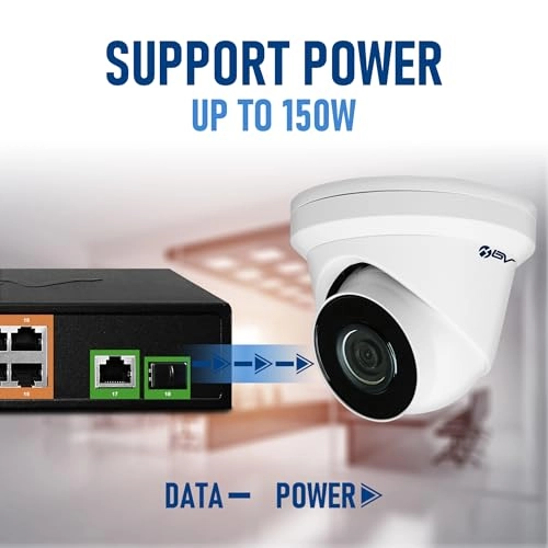 16 Gigabit PoE+ Ports | 120W 18-Ports