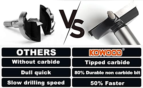Forstner Bit Set - C3 Carbide 8 Pcs 1/4"(6.35Mm), 3/8"(9.52Mm), 1/2"(12.7Mm), 5/8"(15.9Mm), 3/4"(19.05Mm), 7/8"(22.2Mm), 1"(25.4Mm), 1-3/8"(34.9Mm)
