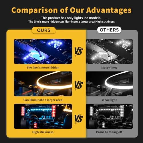 LED Light Kit - 42206 Oracle Red Bull Racing RB20 F1